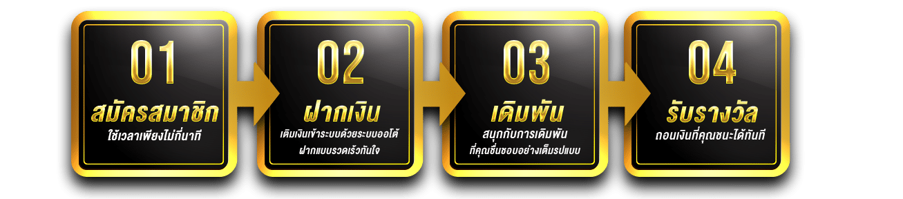 168KINGDOM-คำแนะนำ